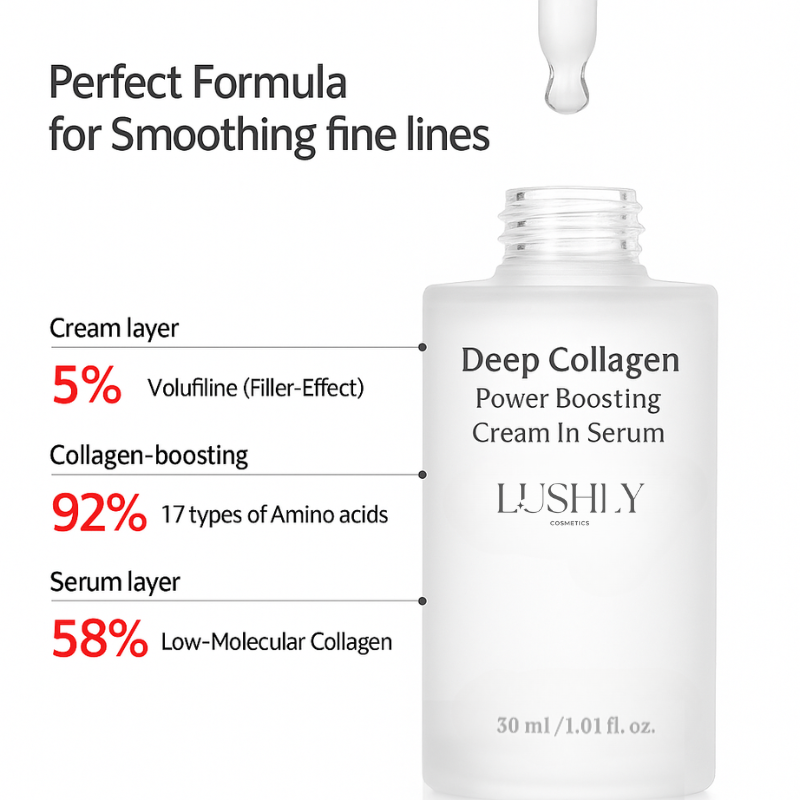Deep Collagen Volume Restoration Serum