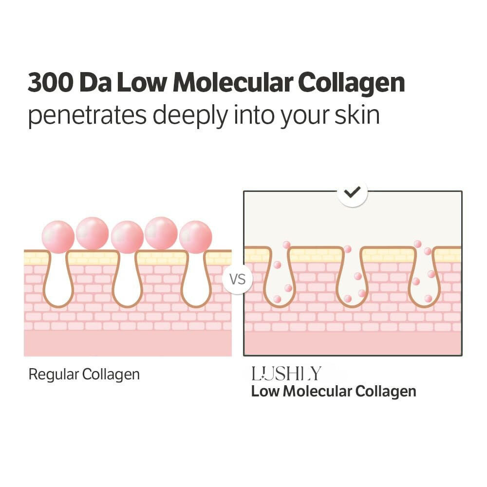 Deep Collagen Volume Restoration Serum